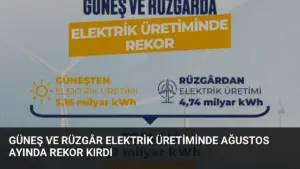 Güneş ve Rüzgâr Elektrik Üretiminde Ağustos Ayında Rekor Kırdı