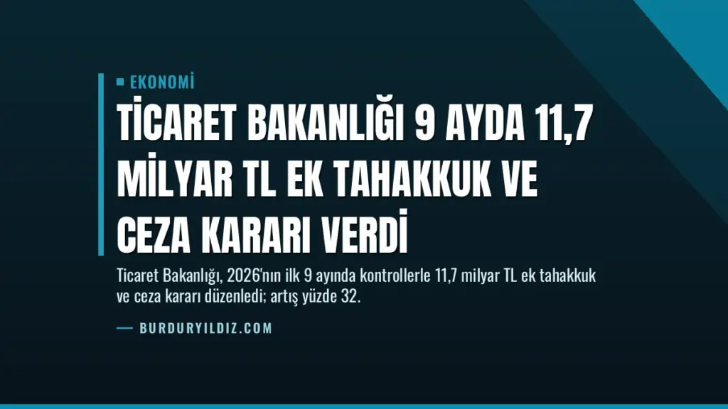 Ticaret Bakanlığı 9 Ayda 11,7 Milyar TL Ek Tahakkuk ve Ceza Kararı Verdi